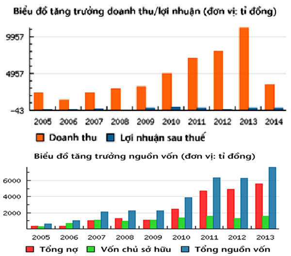 Vua tôm bỏ sàn, cầu “vốn ngoại”