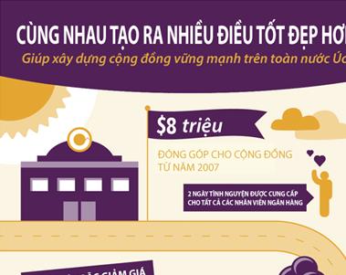 [infographic] Xây dựng cộng đồng vững mạnh kiểu Úc