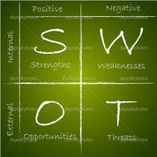 SWOT – Công cụ tốt giúp bạn đánh giá nghề nghiệp của mình